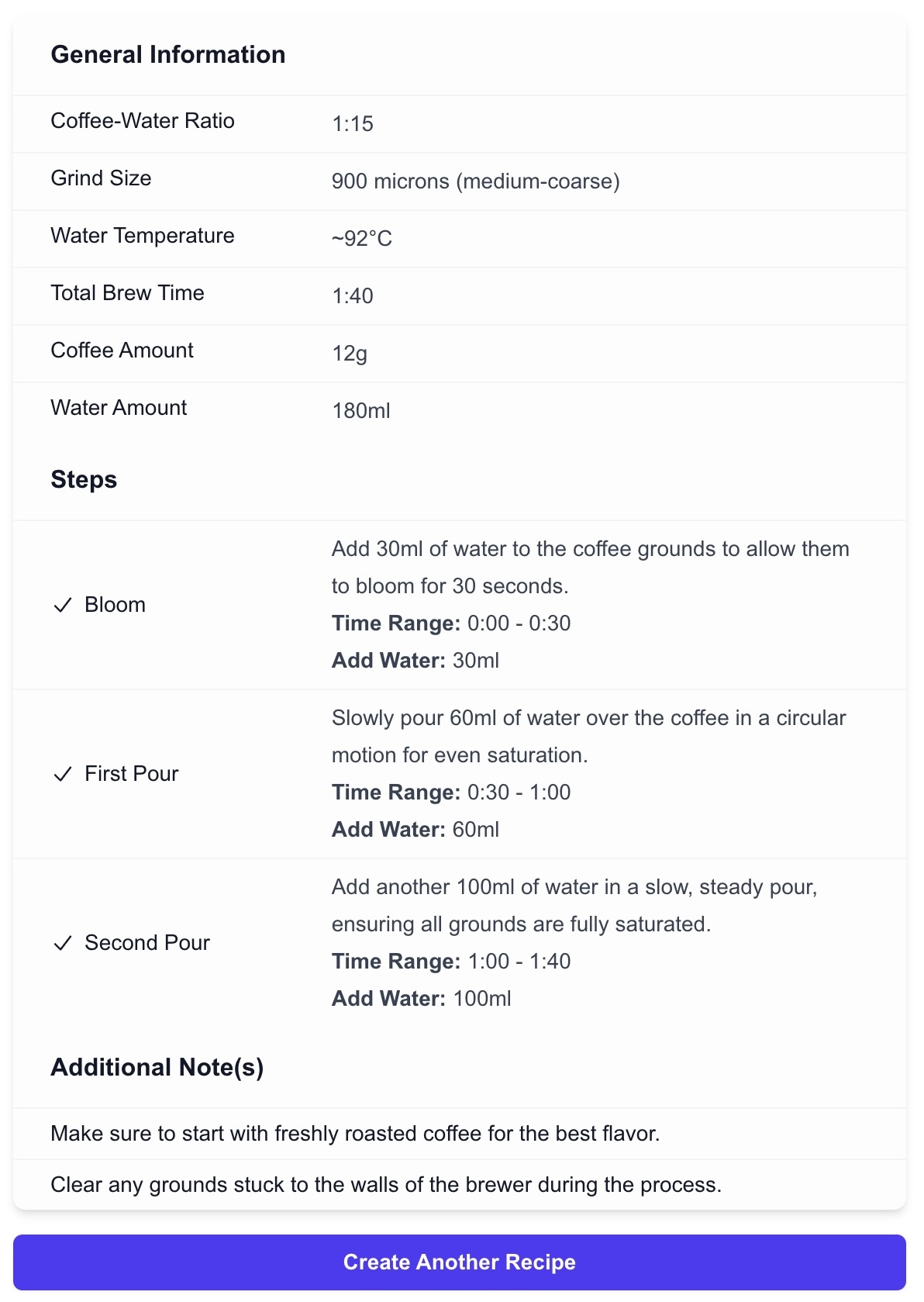 SmartBrew.co Generated Recipe Screen